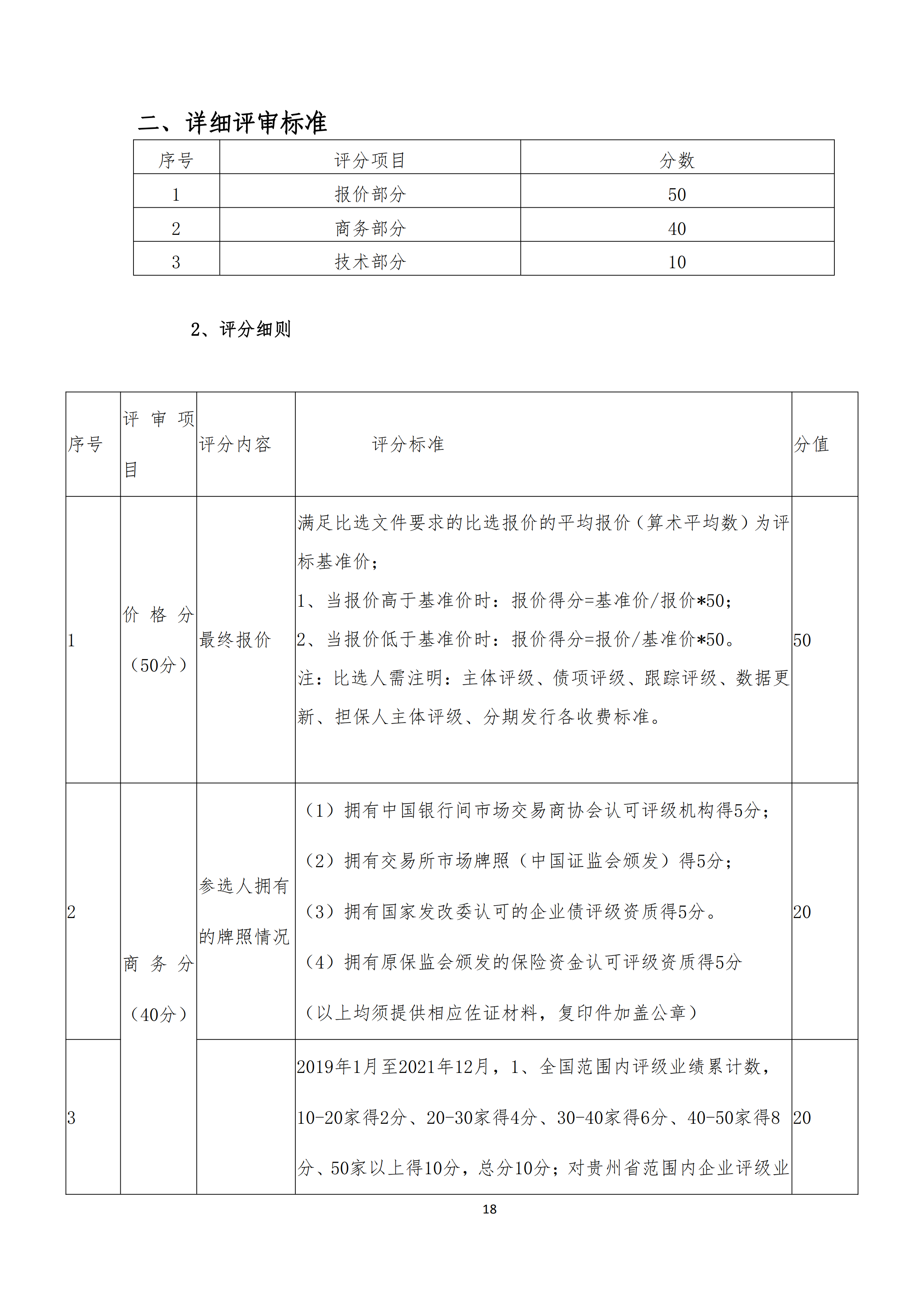 贵阳铁路建设投资有限公司2022年发行私募公司债券信用评级服务采购项目比选文件_1820220225151715.png